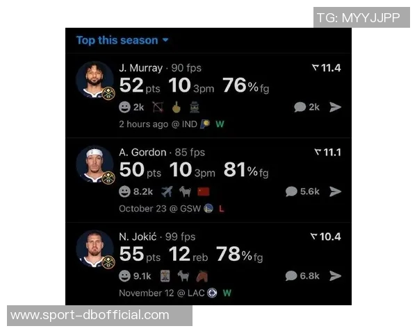 最新MVP榜单更新亚历山大重返榜首贾马尔穆雷成功跻身前十